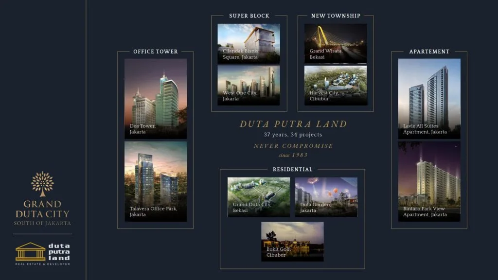 About 2 Duta Putra Land Company Profile