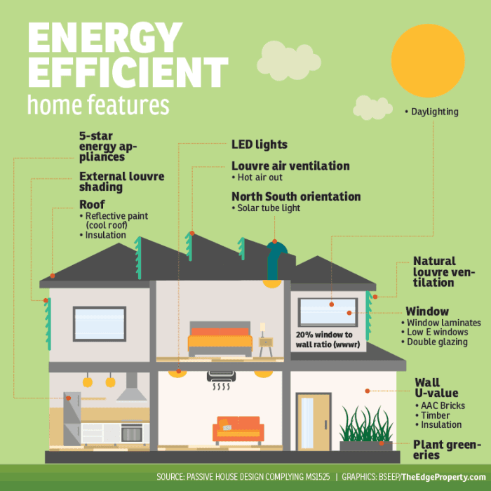 Desain rumah hemat energi